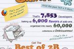 Firefox-2-milliards-extensions