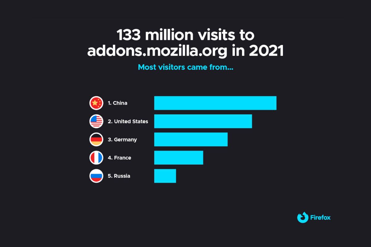 Addons mozilla org что это такое