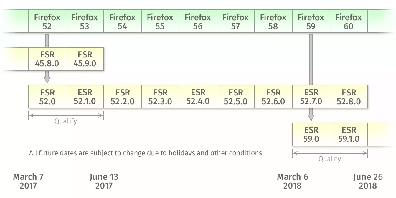 Firefox-ESR-calendrier