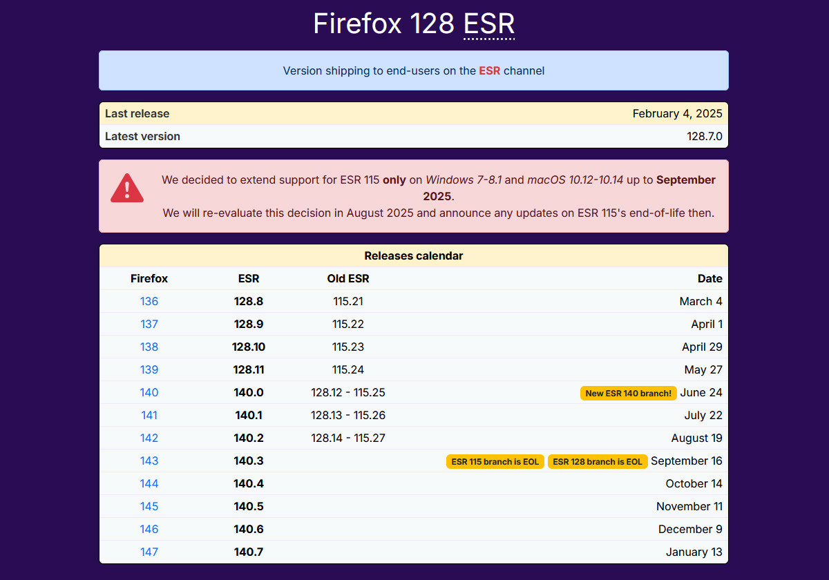 firefox-esr