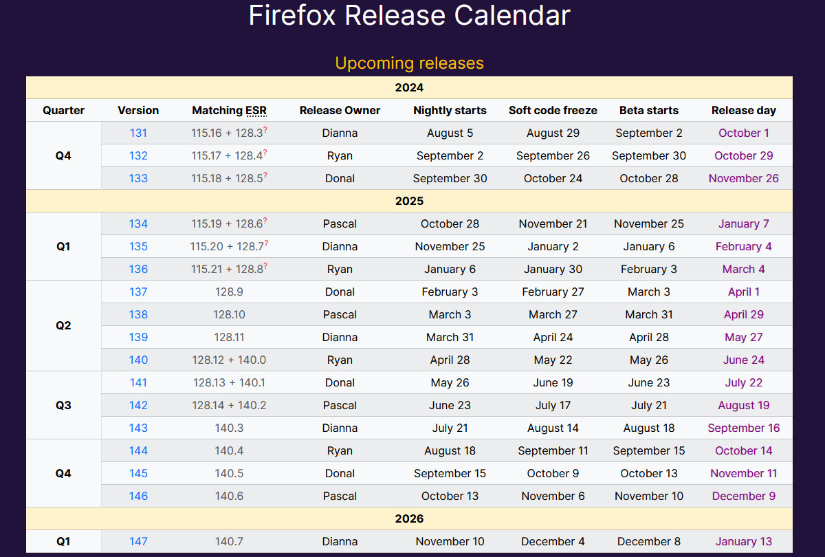 firefox-futures-publications