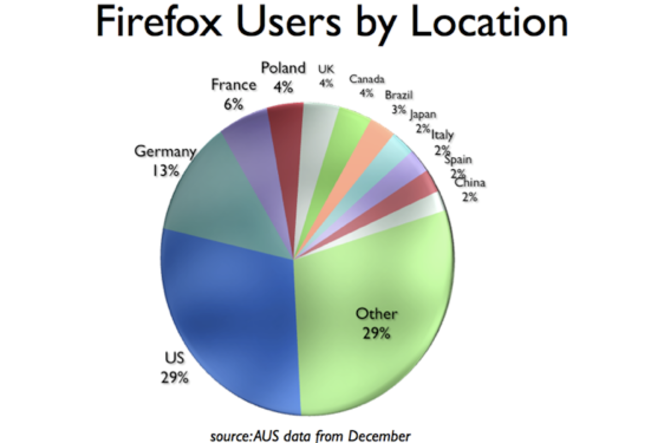 Firefox_geographie