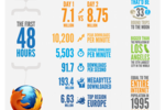 firefox4-infographic-48hours