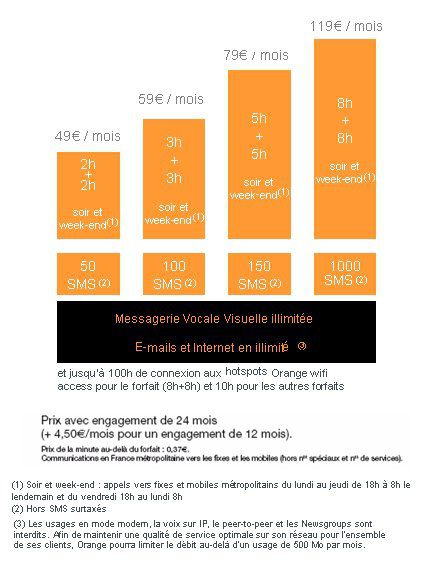 forfaits iphone