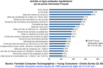 forrester-etude-jeunes-internet-blog