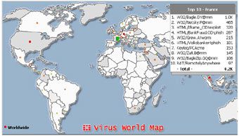 Fortinet
