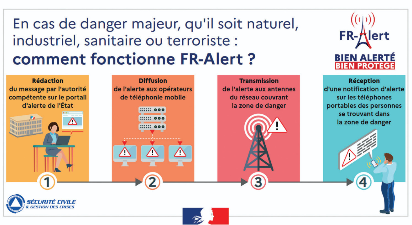 fr-alert