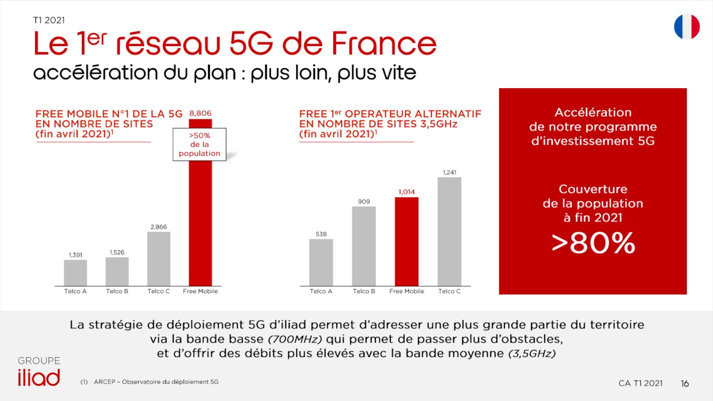 free-france-mobile-5g-t1-2021