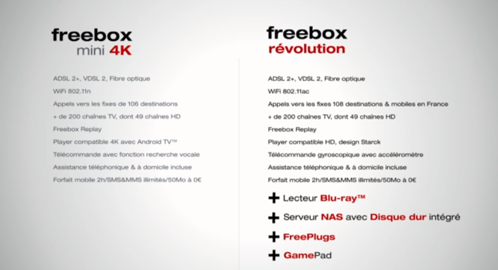 Freebox comparatif