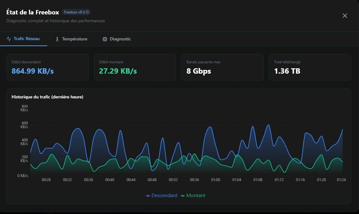 Freebox Ultra Dashboard 02