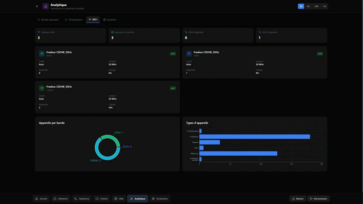 Freebox Ultra Dashboard 03
