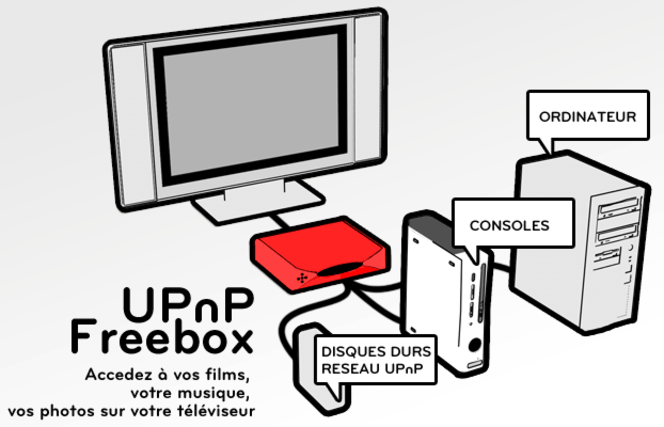 FreeMi UPnP Media Server