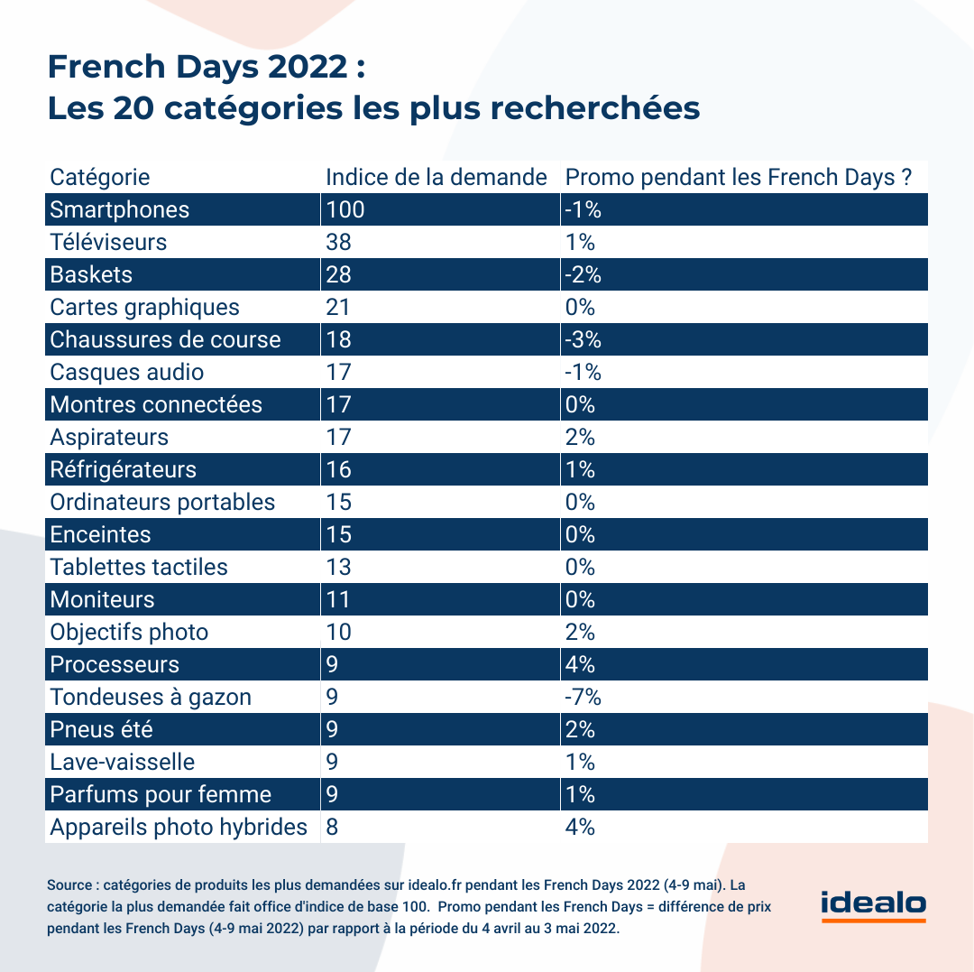 french days 2022 etude