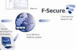 Fsecure logo pro