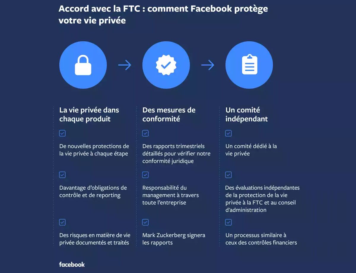 ftc-facebook-accord