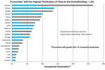 FTTH-B-penetration-europe
