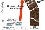 Fujitsu-cryptanalyse-record