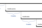 fx_6_weeks