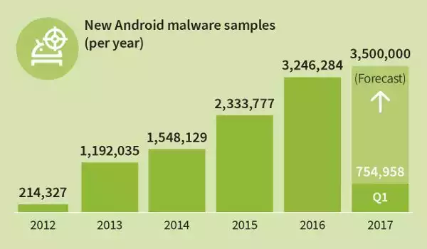 G-DATA-Android-malwares