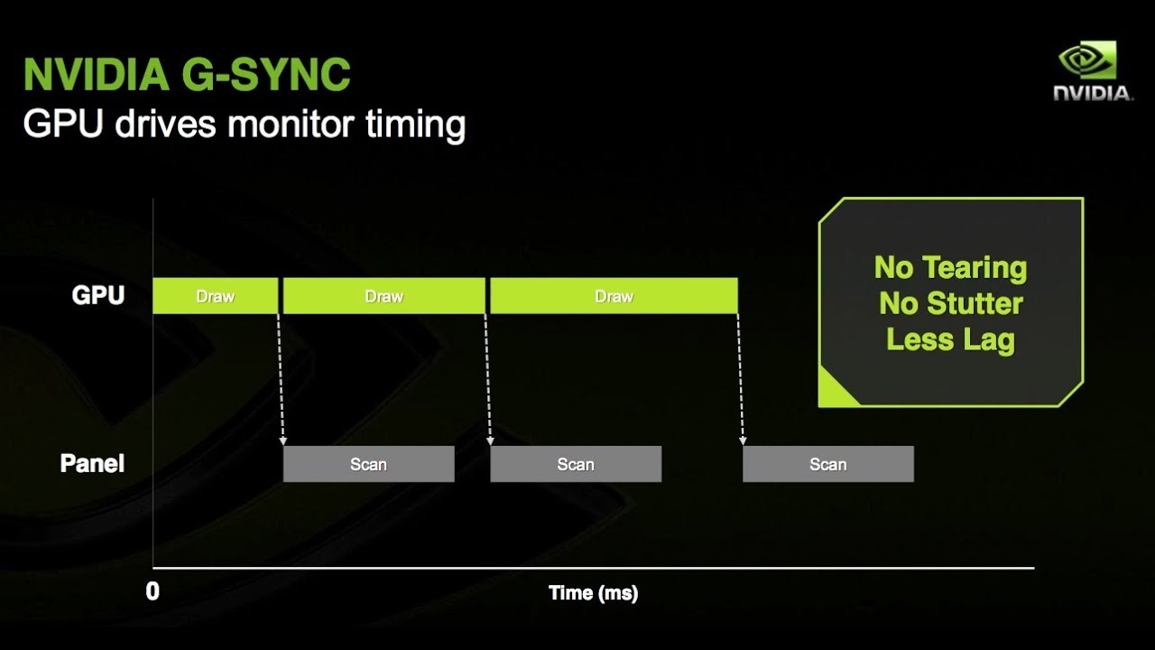 G-Sync