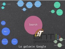 La galaxie Google