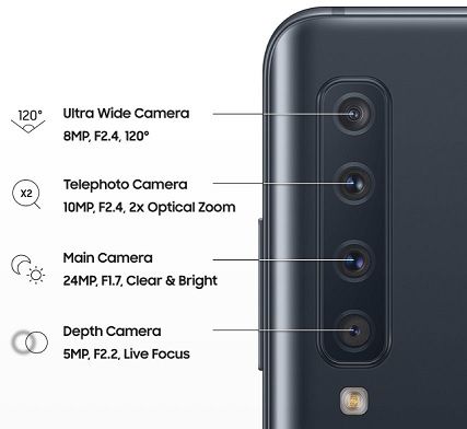 Galaxy A9 quadruple capteur