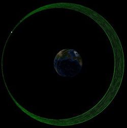 Galileo satellite orbite