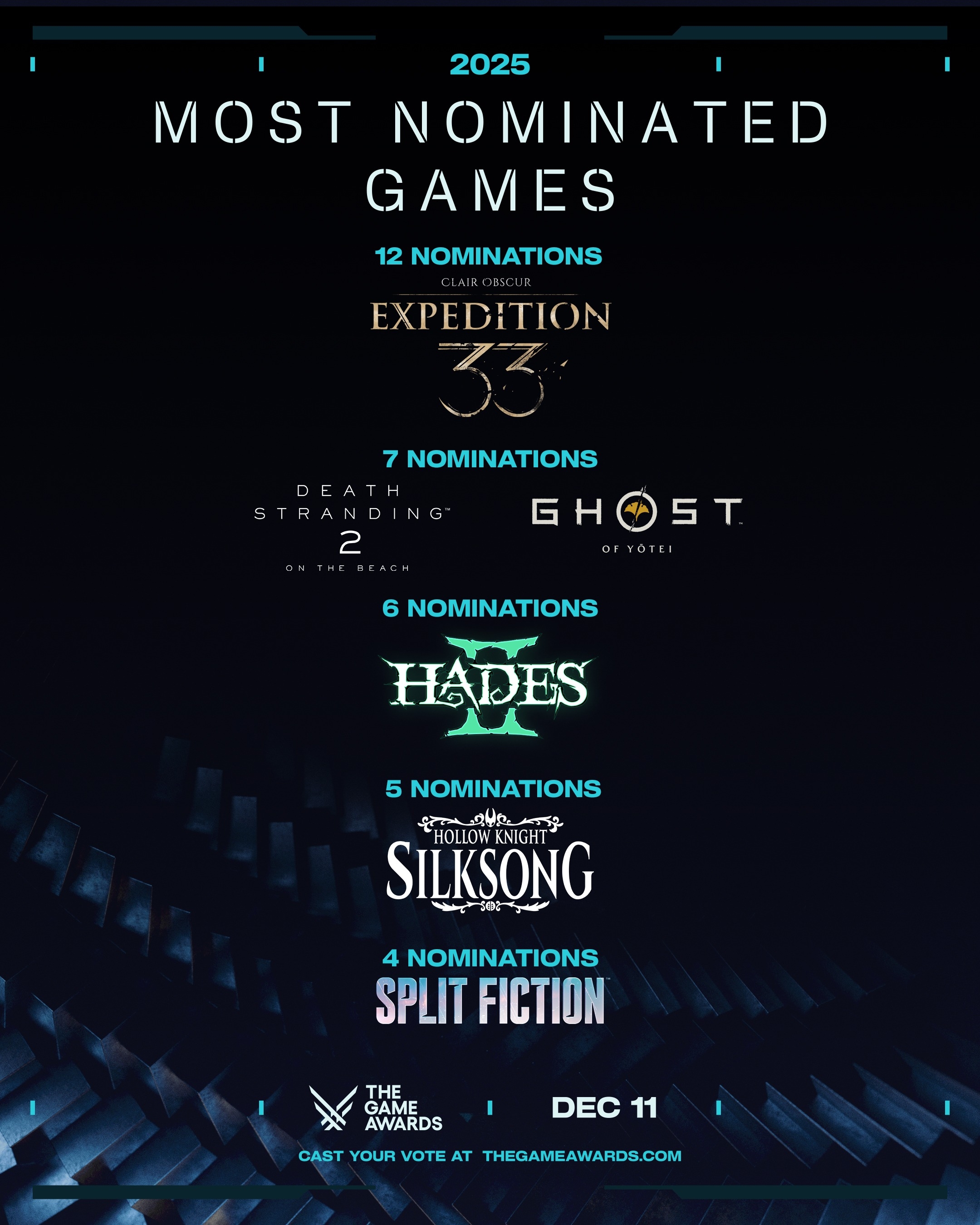 Game awards 2025