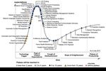 Gartner Hype Cycle