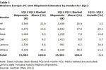 Gartner ventes ordinateurs Q1 2012 EMEA