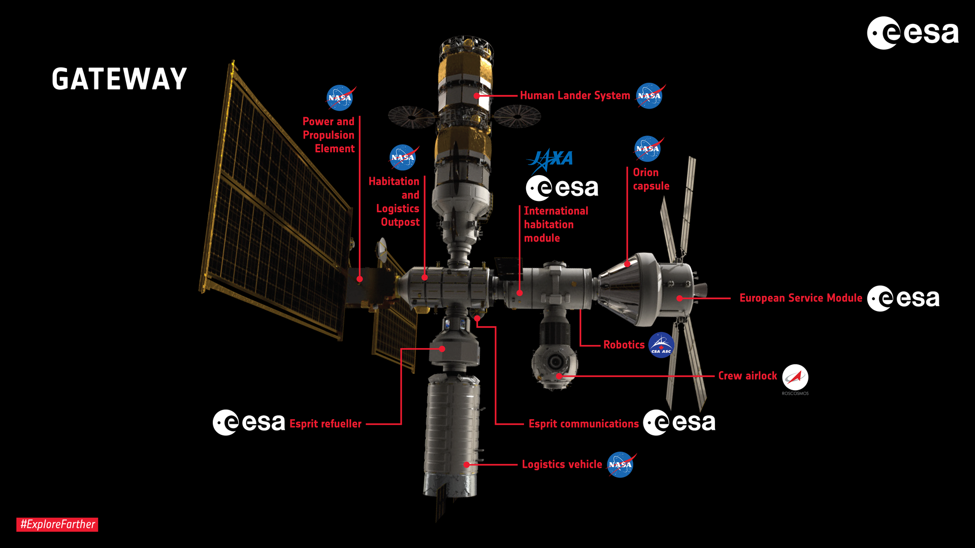 gateway-esa