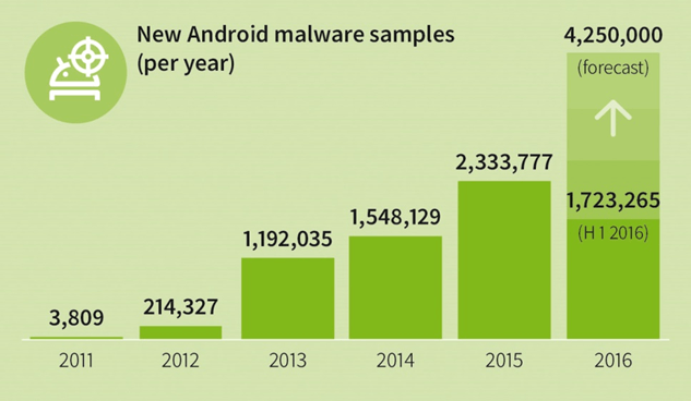 GDATA-Android-malware-