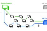 GData-botnet-tor