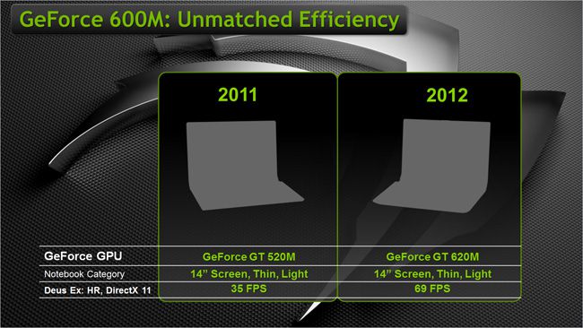 GeForce 600M 1