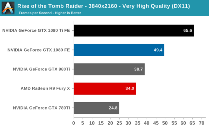 GeForce GTX 1080 Ti (1)