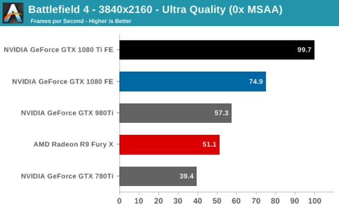 GeForce GTX 1080 Ti (2)