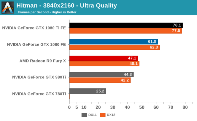 GeForce GTX 1080 Ti (4)