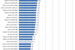 GeForce GTX 650 Ti test 1