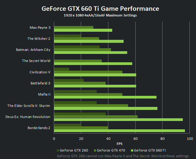 GeForce GTX 660 Ti 3
