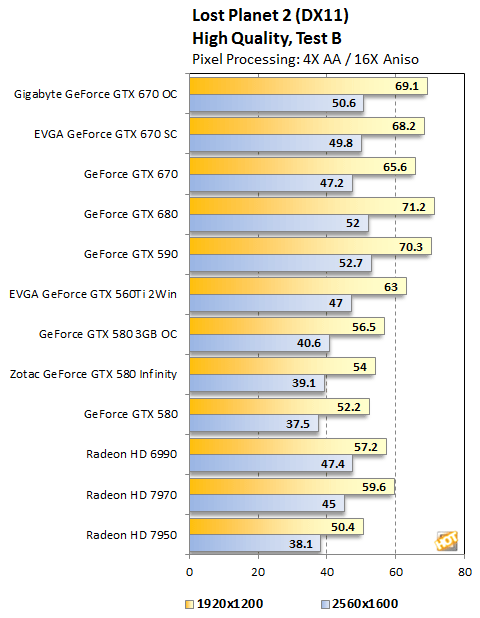 GeForce GTX 670 3
