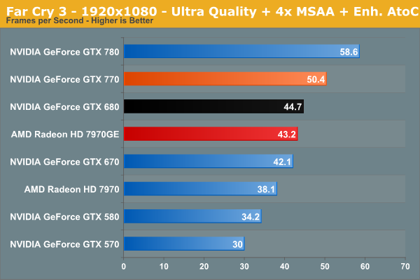 GeForce GTX 770 performances 4