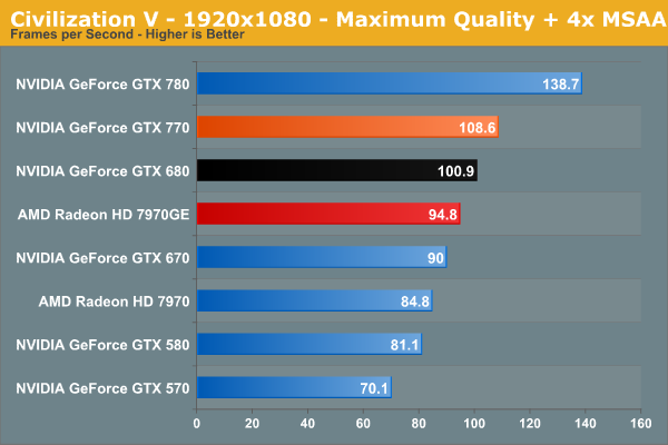 GeForce GTX 770 performances 5