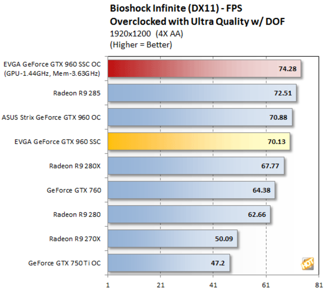 GeForce GTX 960 Bioshock Infinite (3)