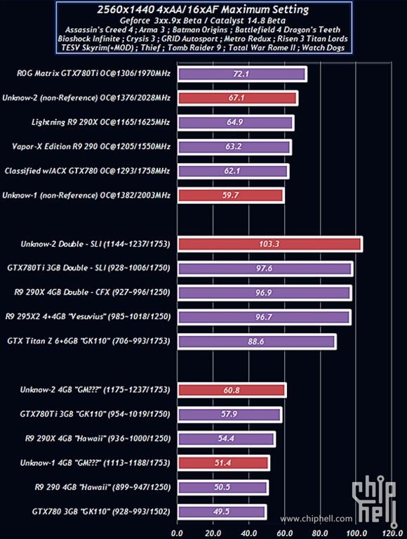 GeForce GTX 980 benchmark