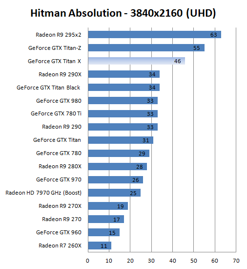 GeForce GTX Titan X performances 4K (1)