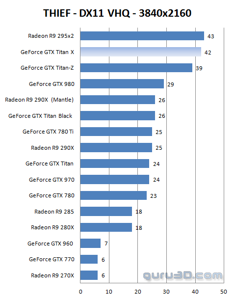 GeForce GTX Titan X performances 4K (5)