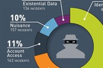 Gemalto securite vol identite