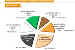 GfK-REC+-tablettes-usages-france