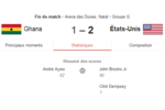 Ghana-USA
