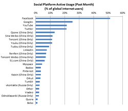 GlobalWebIndex-reseaux-sociaux-utilisateurs-actifs-population-internaute